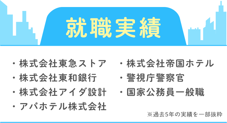 就職実績・株式会社東急ストア・株式会社帝国ホテル・株式会社東和銀行・警視庁警察官・株式会社アイダ設計・国家公務員一般職・アパホテル株式会社