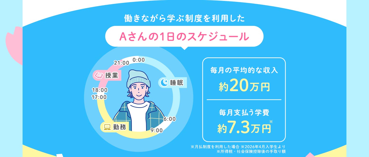 働きながら学ぶ制度を利用したAさんの1日のスケジュール