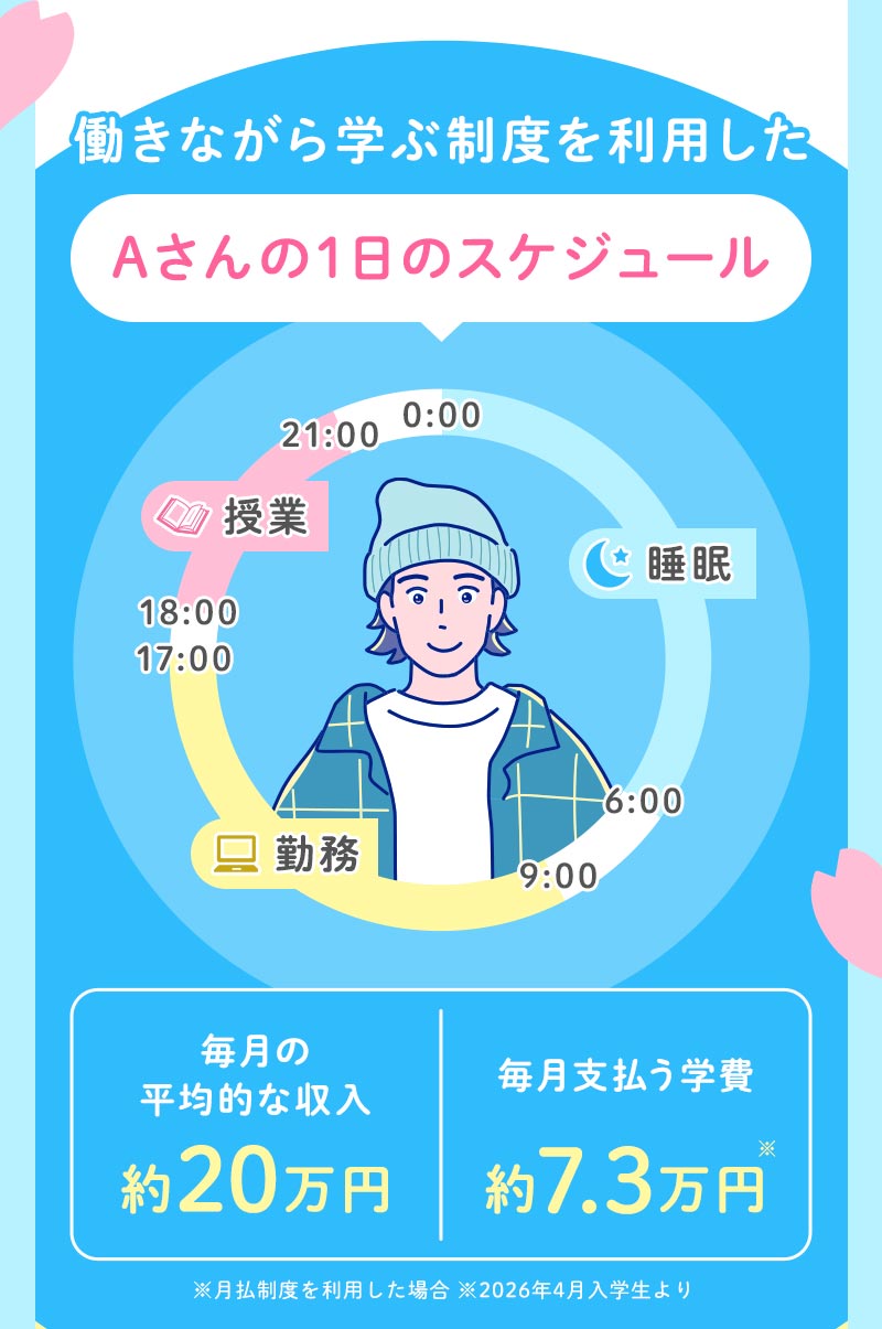 働きながら学ぶ制度を利用したAさんの1日のスケジュール