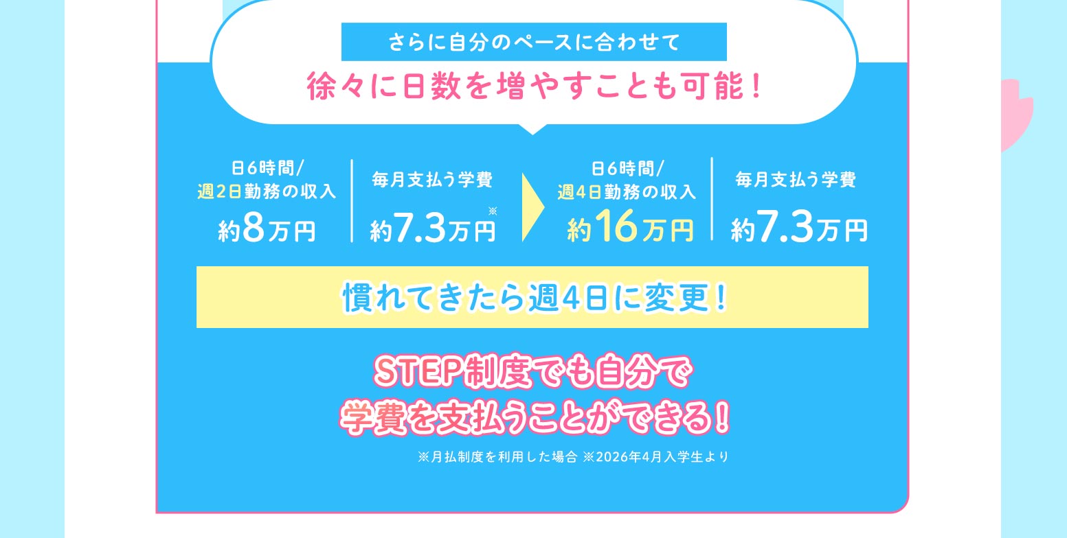 さらに自分のペースに合わせて徐々に日数を増やす事も可能！