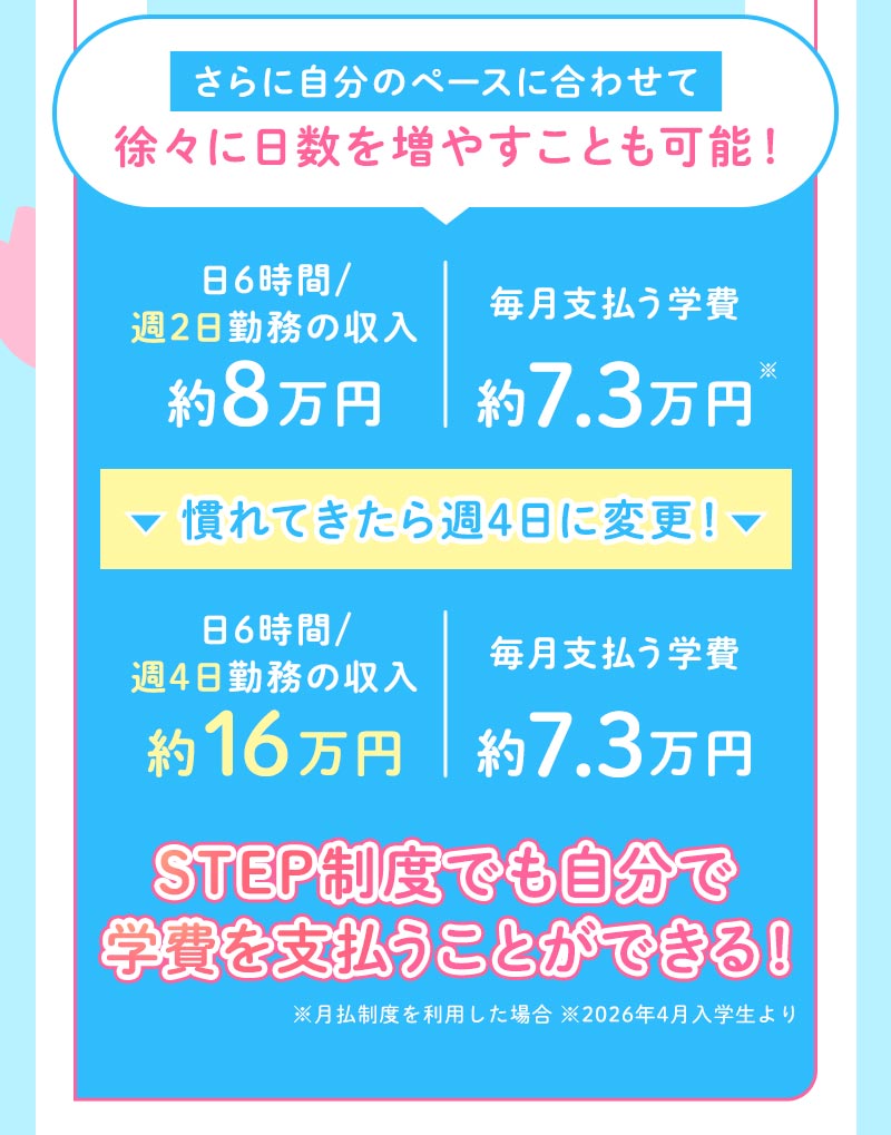 さらに自分のペースに合わせて徐々に日数を増やす事も可能！